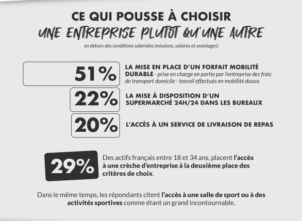 Eléments impactant le choix d’une entreprise plutôt qu’une autre - © M2DG/YouGov