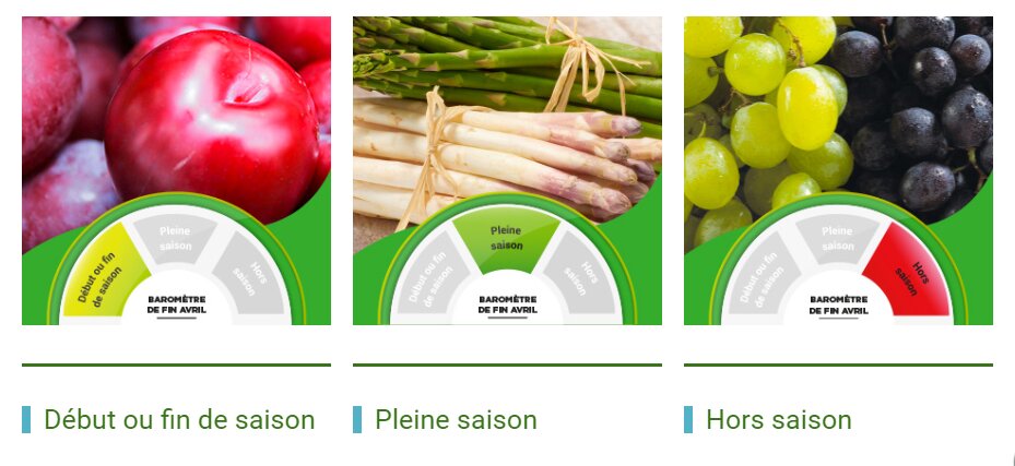 Le baromètre de la saisonnalité doit guider les clients vers une consommation plus responsable. - © Casino