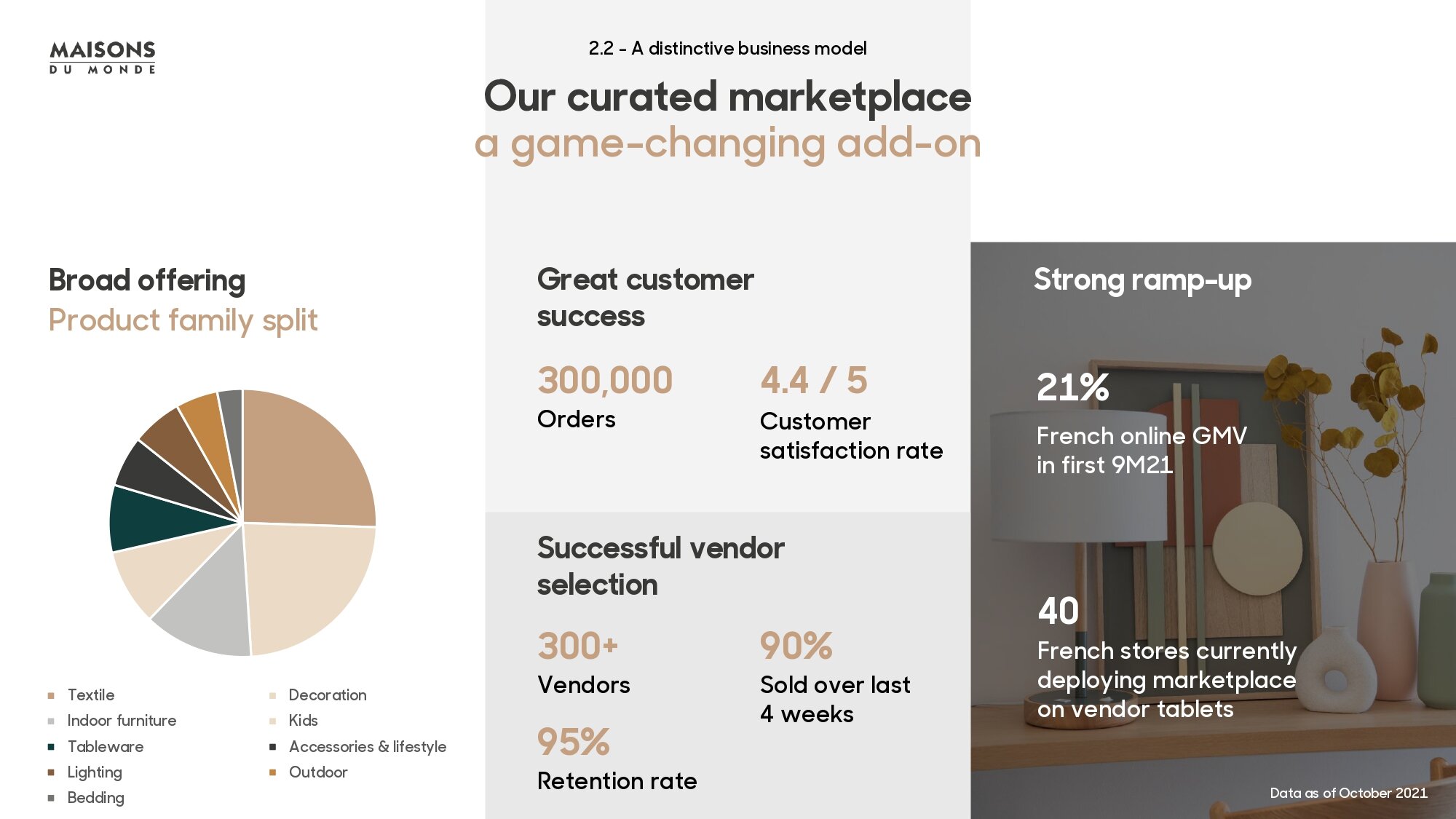 Maisons du Monde a lancé en novembre 2020 sa marketplace. - © Maisons du Monde