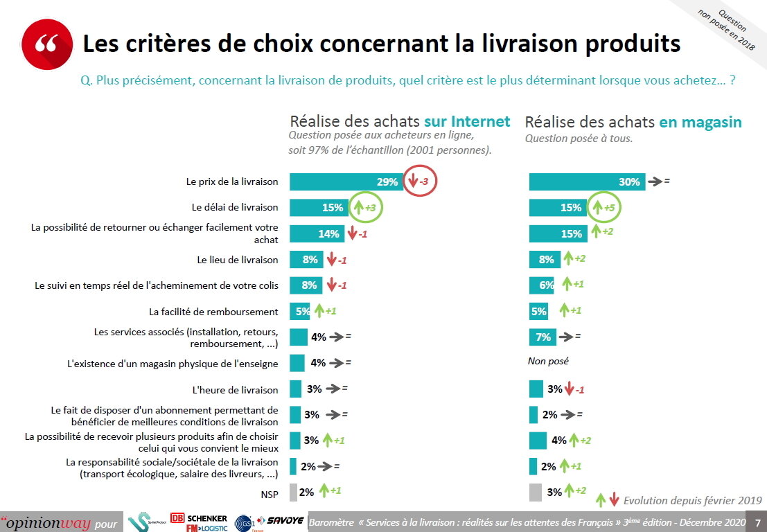 Les critères de livraison - © D.R.