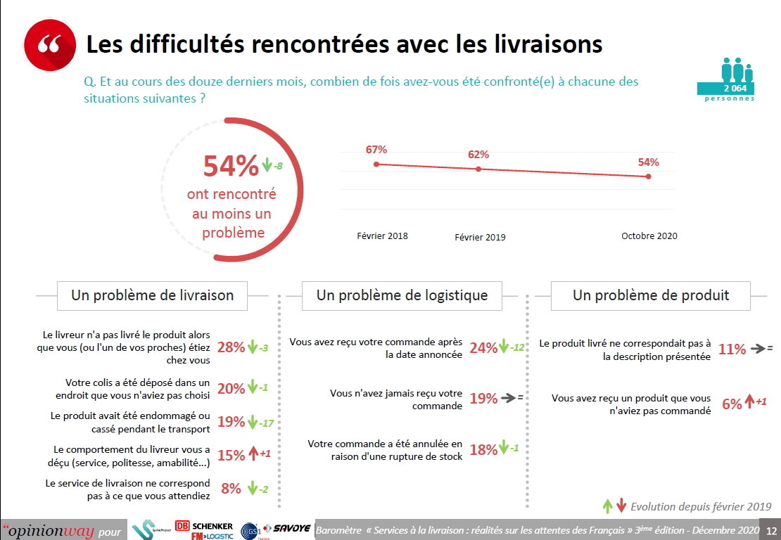 Incidents livraison - © D.R.
