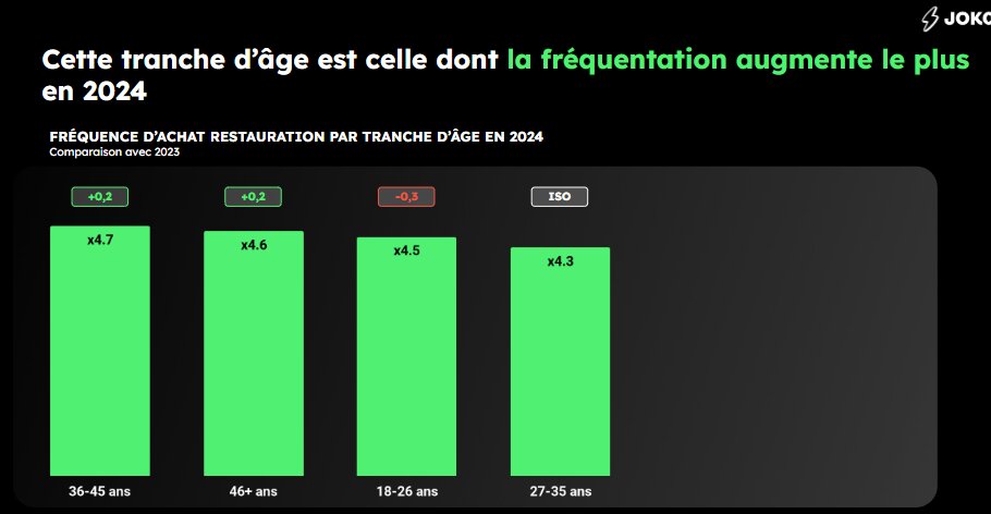 La fréquentation par tranches d’âge. - © D.R.