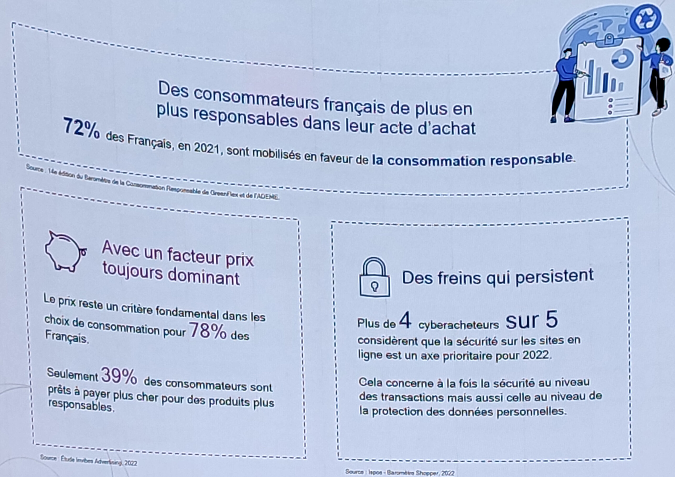 Le prix reste l’argument principal qui incite les consommateurs à acheter d’occasion. - © Fevad x KPMG