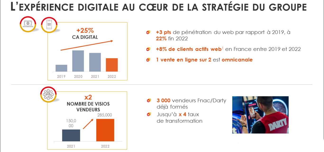 Fnac Darty annonce réaliser 50 % de ses ventes en omnicanal. - © Fnac Darty