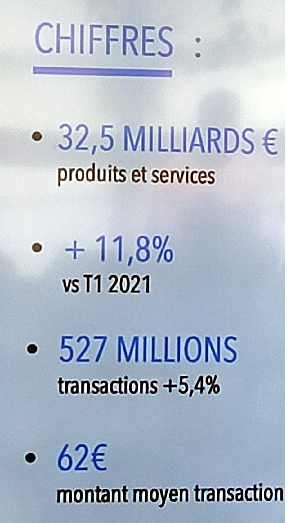 Les chiffres clés du 1er trimestre 2022 - © Fevad