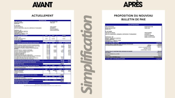Bulletin de paie simplifié : ce qui vous attend à compter de 2027
