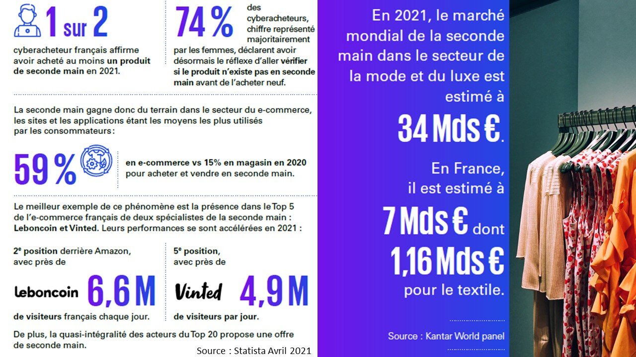 Les chiffres de la seconde main en France. - © D.R.