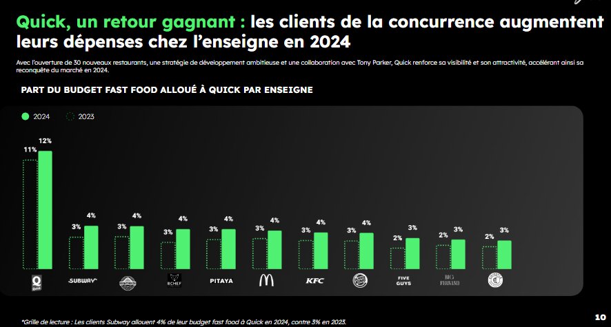Les dépenses du secteur. - © D.R.