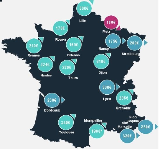 Loyers primes en régions au S1 2023 - © BNP Paribas Real Estate