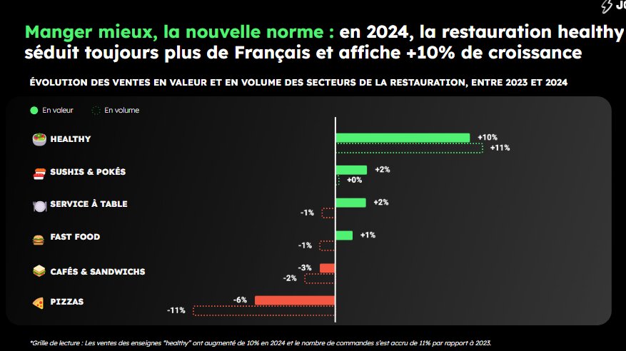 L’évolution en valeurs et par secteurs. - © D.R.