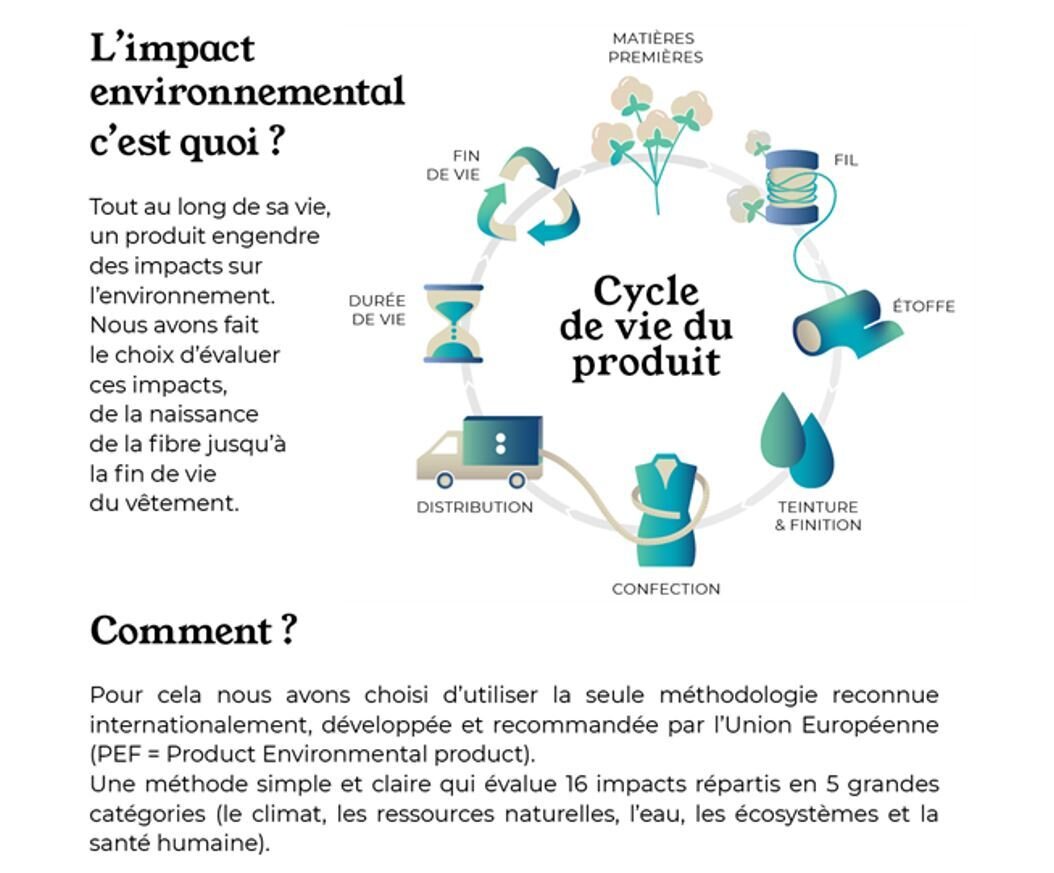 Camaïeu calcule l’empreinte carbone des produits. - © Camaieu