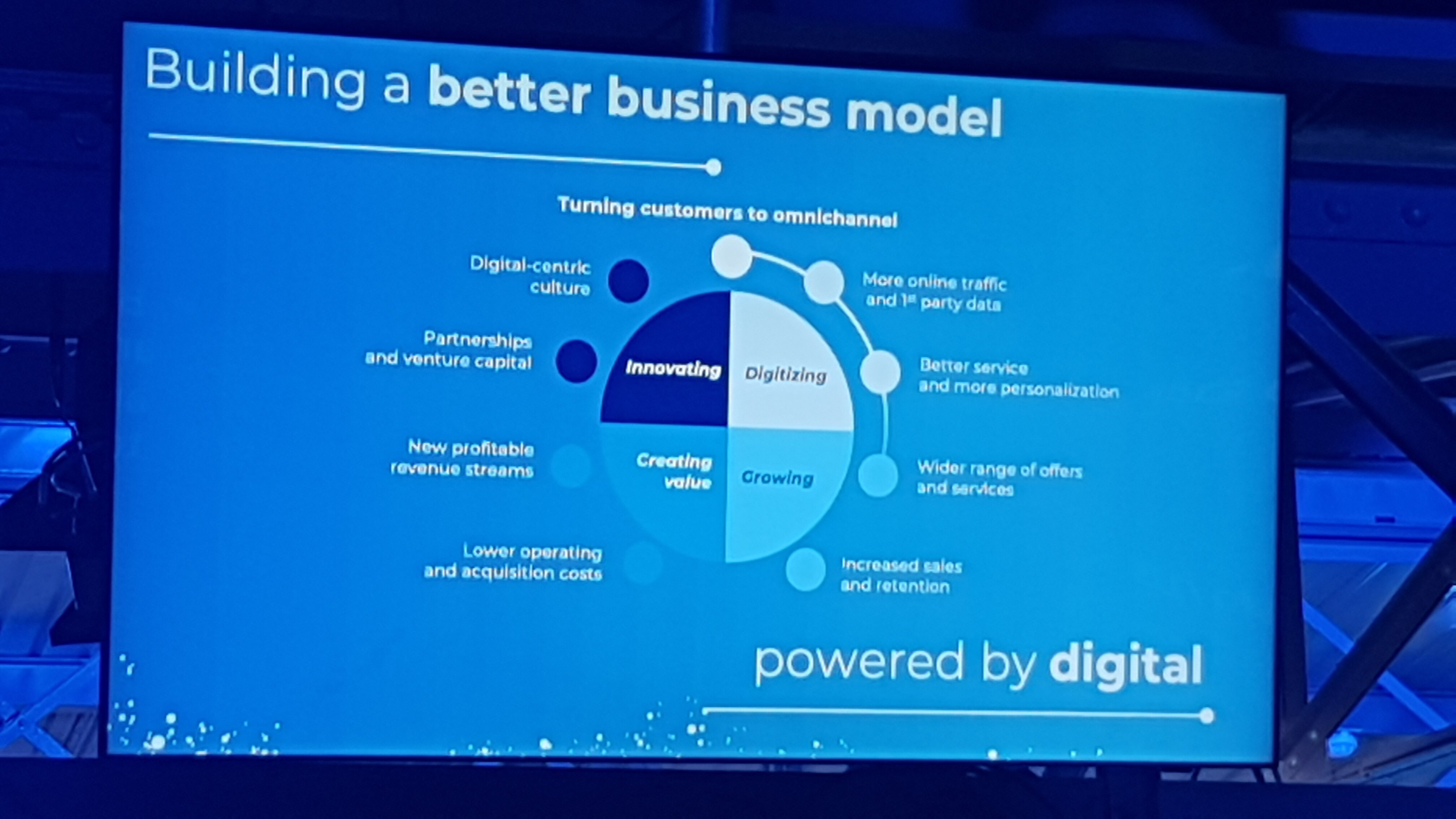 Voici le plan de Carrefour autour du digital pour les 4 prochaines années. - © Républik Retail