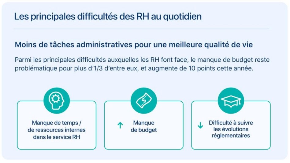 Recrutement, fidélisation et salaires : les priorités RH 2023 dans un ...
