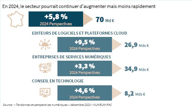 Perspectives économiques du secteur ESN-ICT en France en 2024 - © JLL