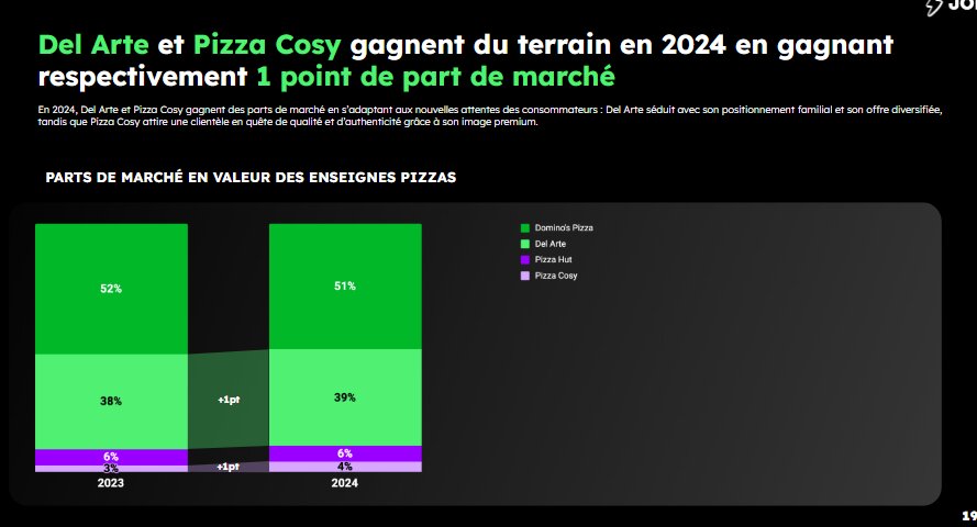 Le marché de la pizza. - © D.R.