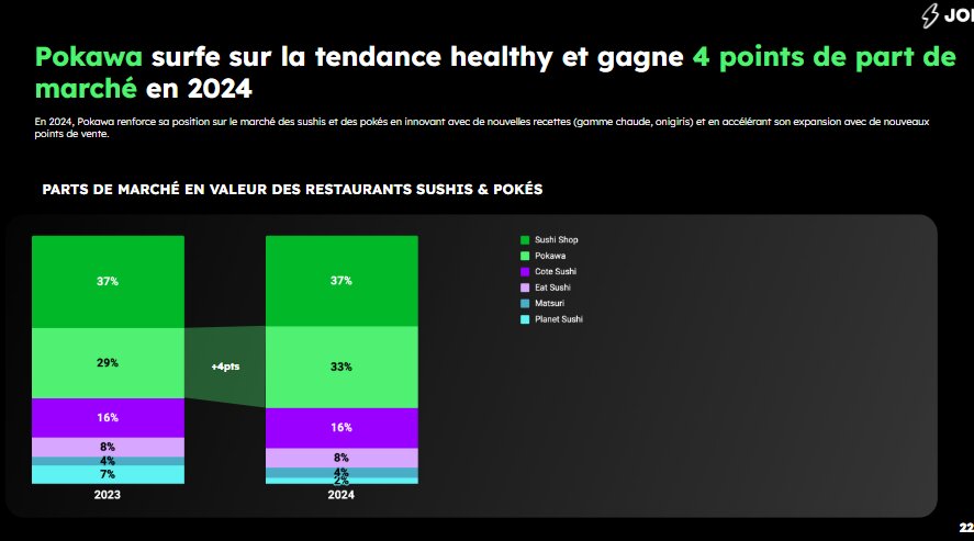 Le marché des sushis et pokés. - © D.R.