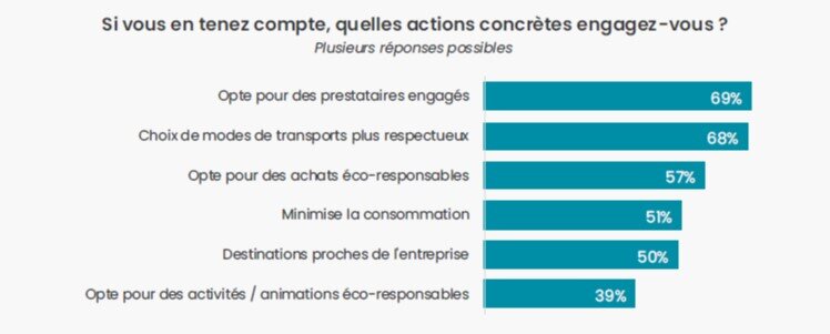 Critères RSE pris en compte - © D.R.