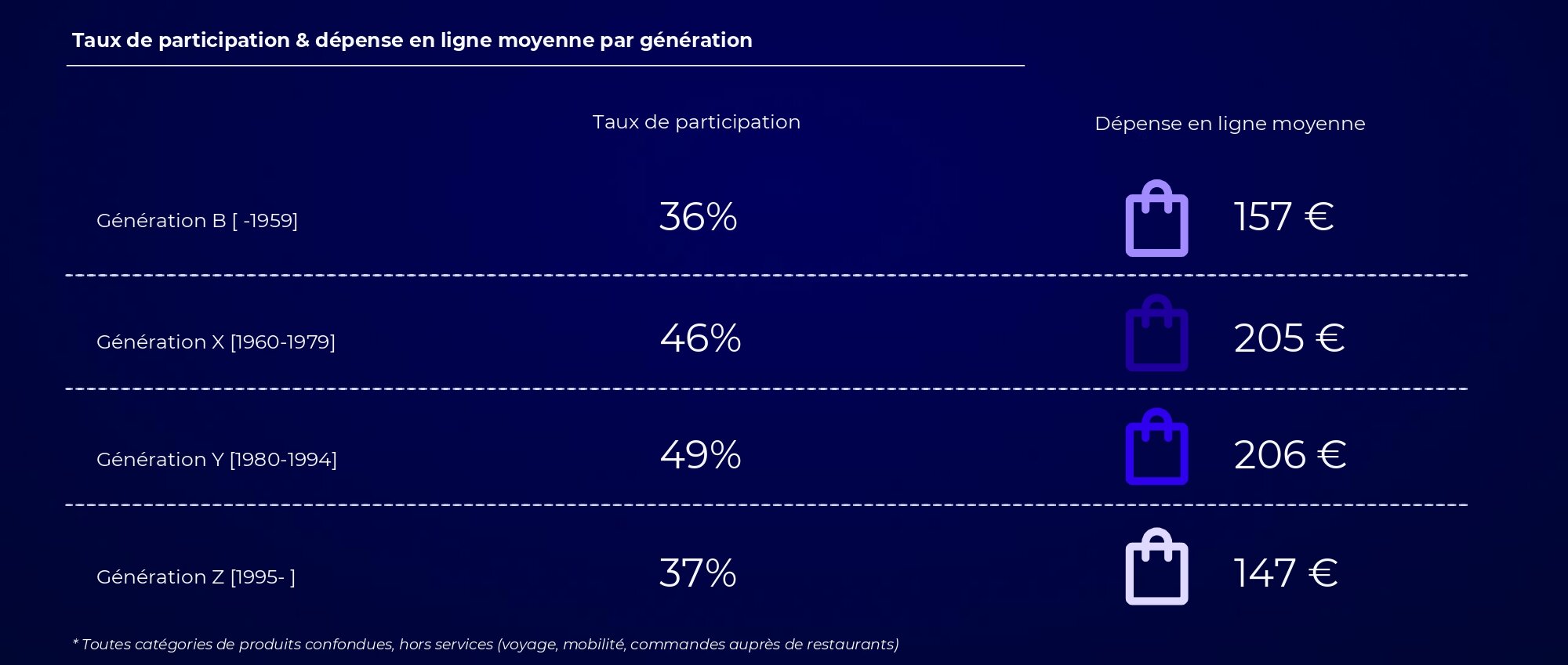 Les populations mobilisées lors du Black Friday - © Foxintelligence