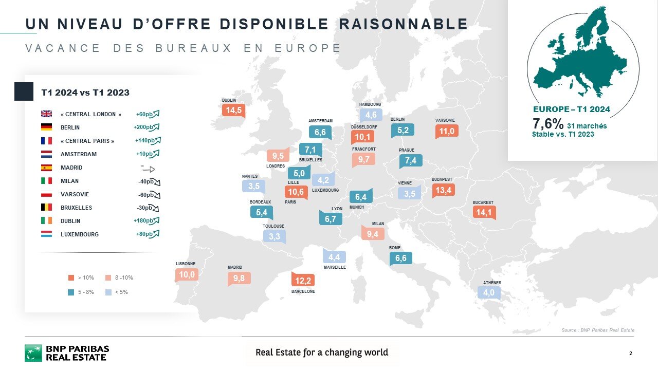 Offre disponible en bureaux en Europe au 1T 2024 - © BNP Paribas Real Estate