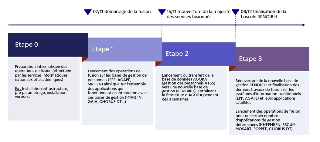 Agenda des évolutions du SI de l’Académie de Normandie. - © Académie de Normandie / Education Nationale