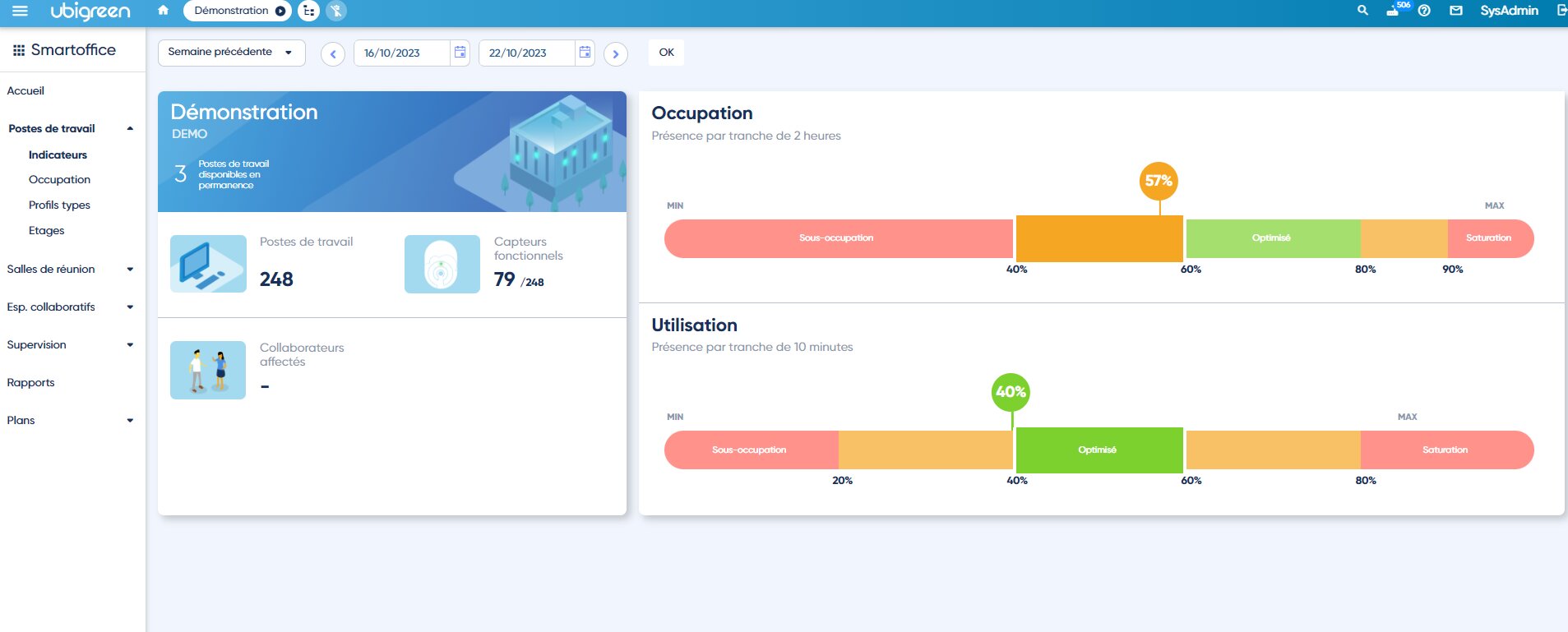Solution SmartOffice Ubigreen - © Ubigreen