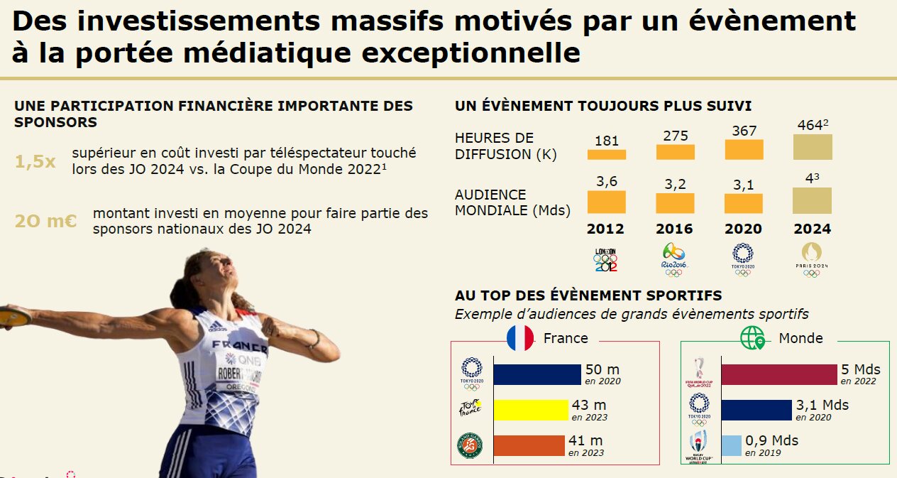 Une portée médiatique exceptionnelle - © Circle Strategy