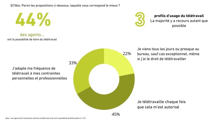Télétravail : secteur public vs. privé, du pareil au même ?