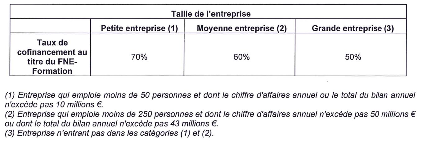 Taux d’intensité de la prise en charge au titre du FNE-Formation - © D.R.