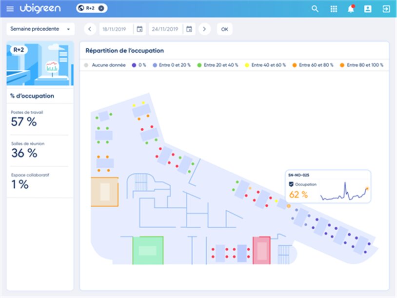 Solution SmartOffice d’Ubigreen - © Ubigreen