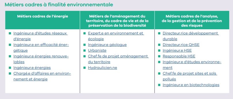 Métiers cadres à finalité environnementale - © Apec