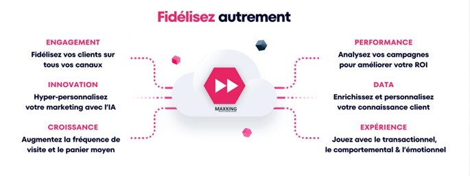 Les leviers clés pour fidéliser. - © D.R.