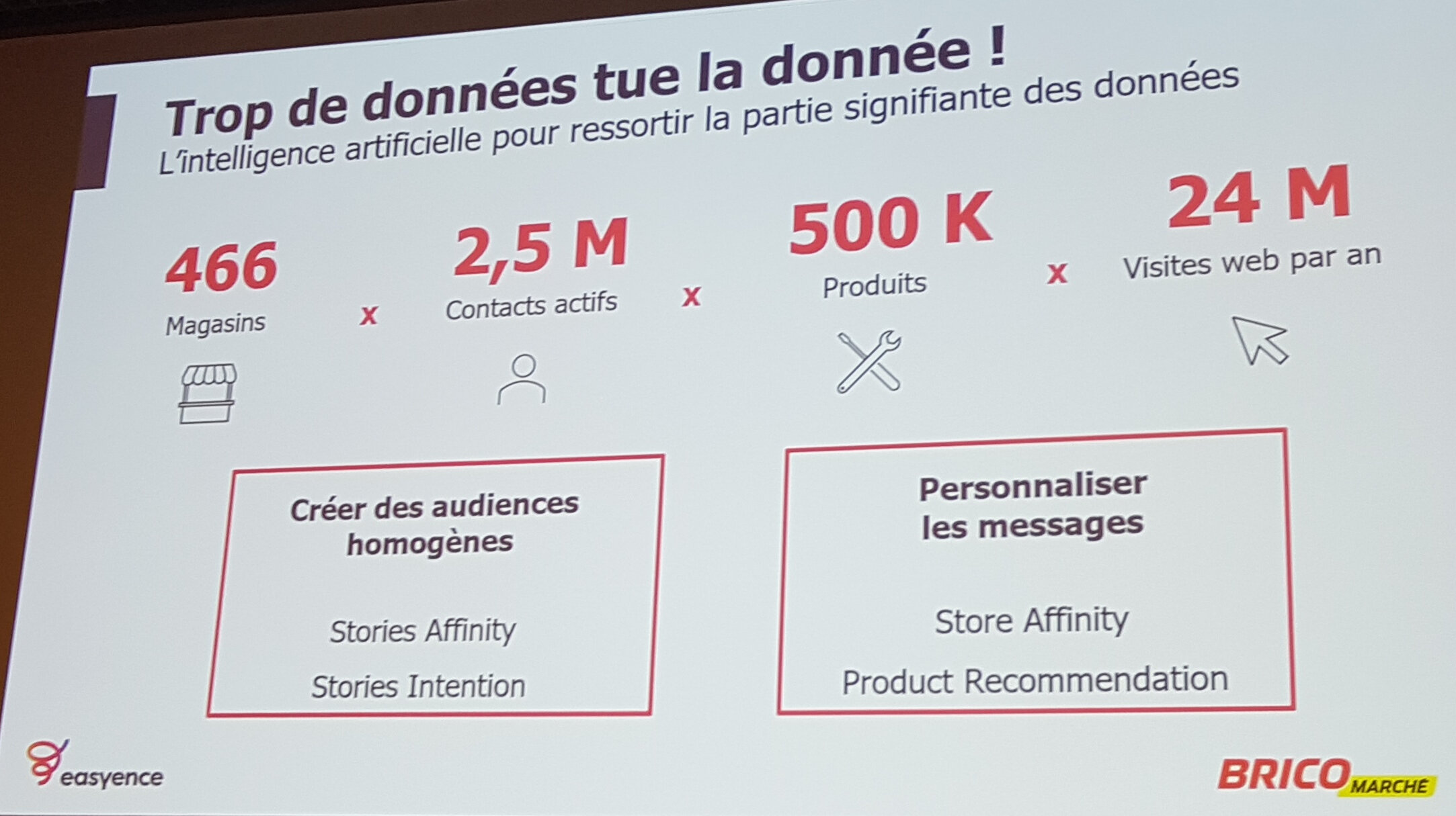 Les données n’ont de la valeur que si elles sont bien structurées et peuvent être analysées. - © Républik Retail / CC
