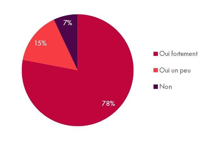 Si la majorité des entreprises entendent recruter en 2022, ce ne sera pas sans mal. - © D.R.