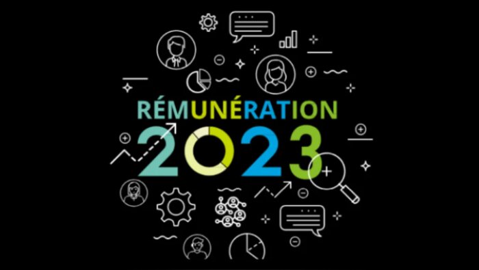 Les entreprises relèvent leurs budgets d’augmentation dans un contexte d’accélération de l’inflation - © D.R.