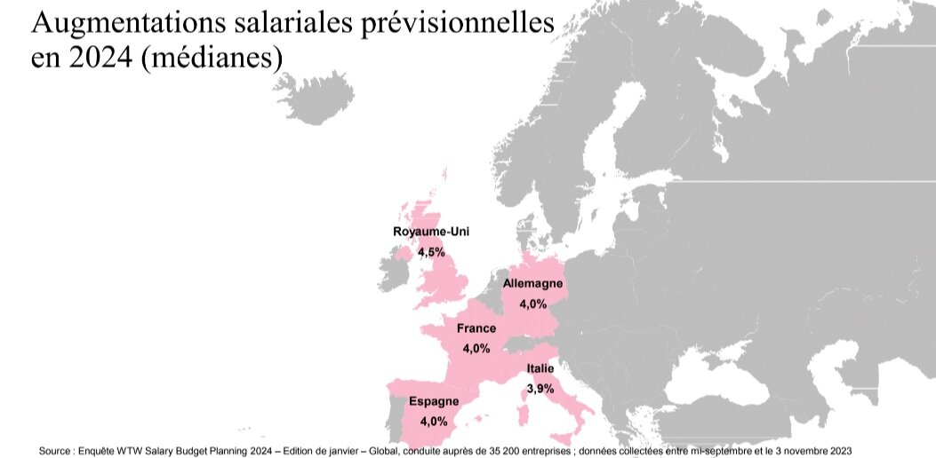 Augmentations salariales prévisionnelles en 2024 (médianes) - © WTW