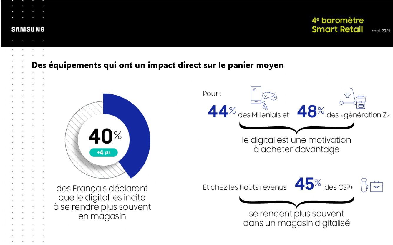 Des équipements qui font vendre - © Samsung