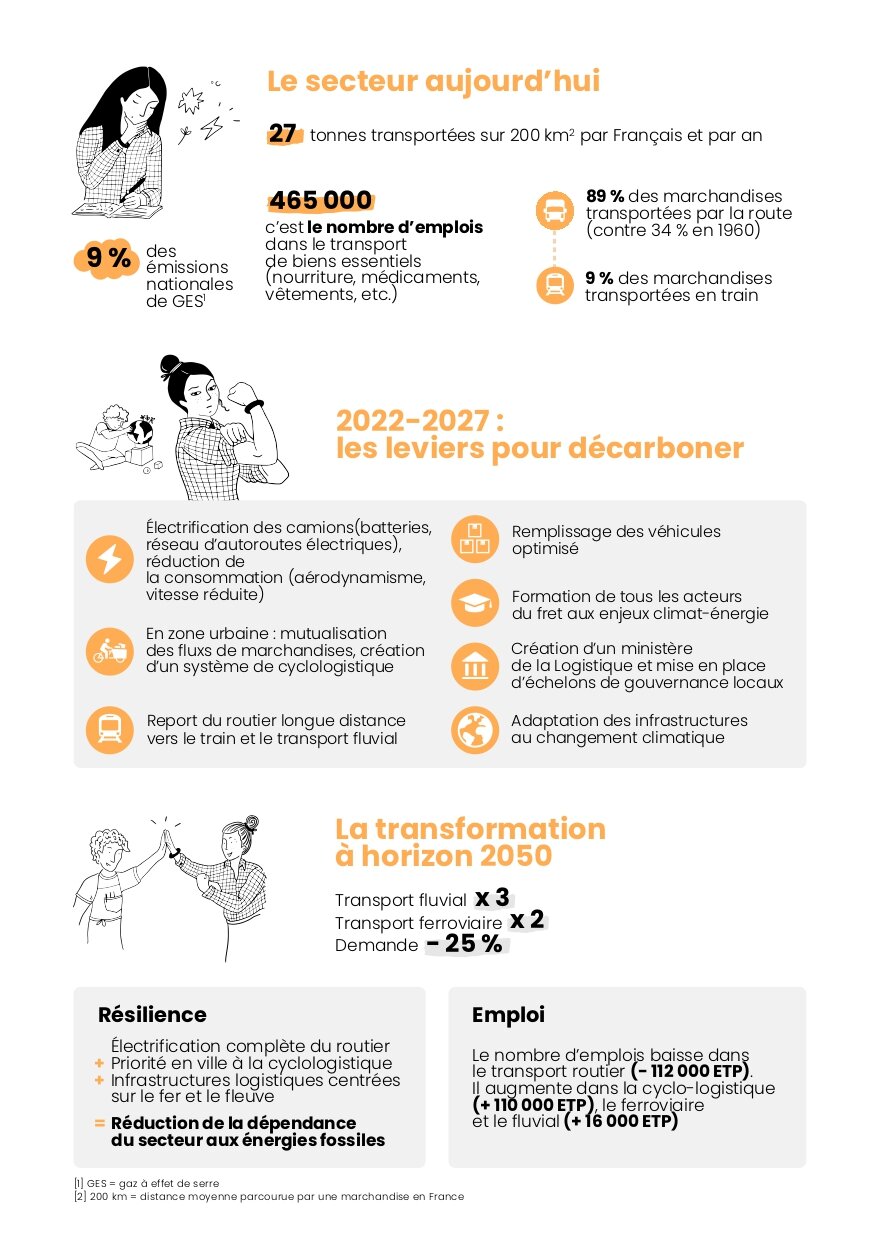 Les chiffres clefs du Shift Project. - © D.R.