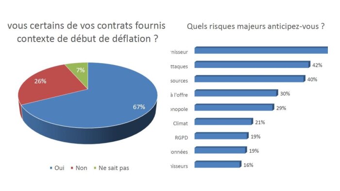Tendances Achats AgileBuyer CNA : 2025, une année à risques