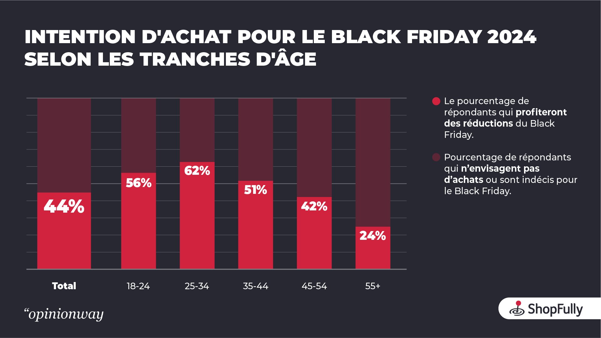 Un intérêt variable selon les générations - © D.R.