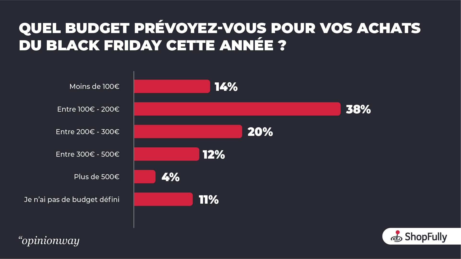 Le budget - © D.R.