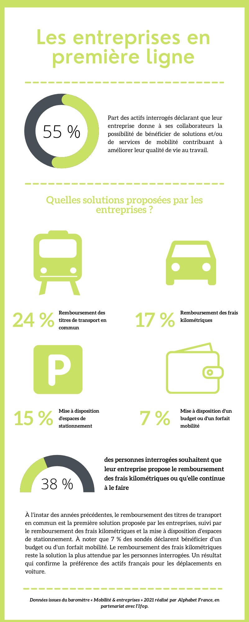 Les entreprises en première ligne - © Républik Workplace