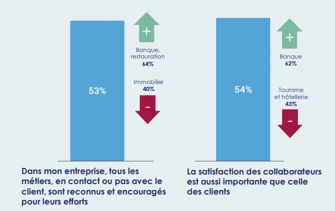 Considération - © Baromètre de la Symétrie des Attentions