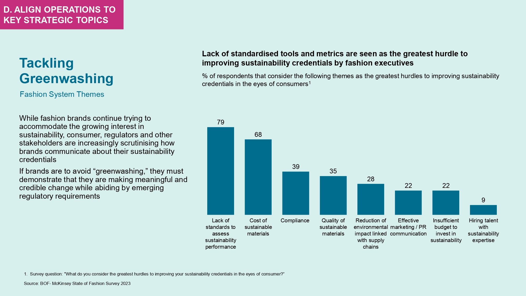 Les dirigeants regrettent le manque de standardisation pour suivre les sujets RSE. - © McKinsey / BOF