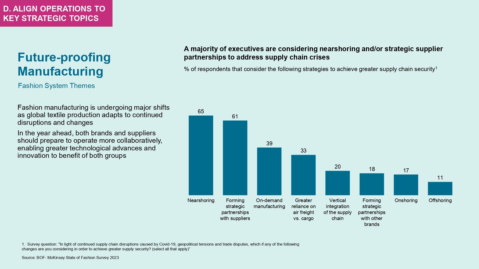 Les dirigeants envisagent de rapprocher leur sourcing. - © McKinsey / BOF