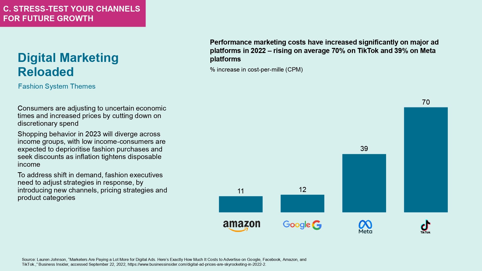 Les coûts des campagnes marketing digital explosent. - © McKinsey / BOF