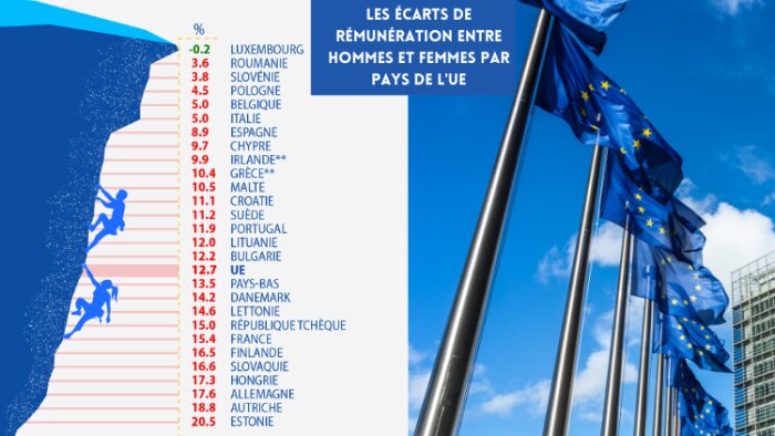 Vers la fin du secret salarial en Europe ?
