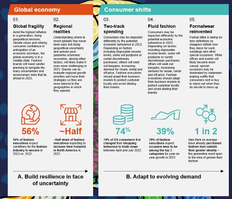 Le contexte et les tendances des consommateurs évoluent pour 2023. - © McKinsey / BOF