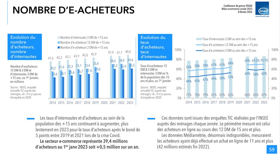 Nombre de cyberacheteurs - © D.R.
