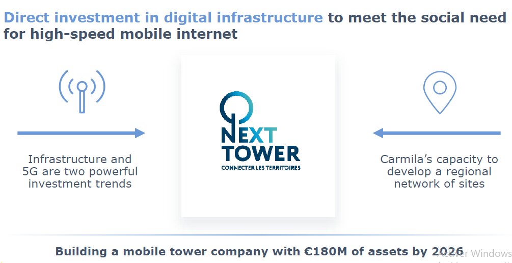Avec Next Tower, Carmila crée une nouvelle façon de valoriser son foncier en installant des antennes 5G. - © Carmila