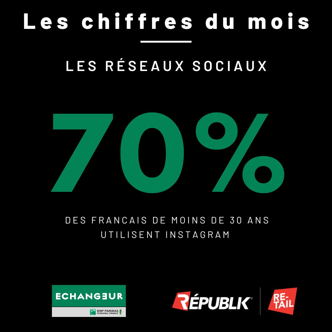 Source : L’Echangeur - © Républik Retail